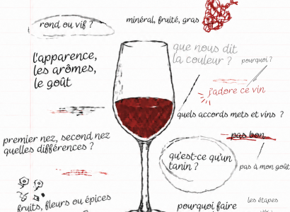 Atelier Dégustation au Château de la Gardine