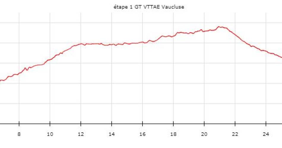 Etape 1 : Savoillans/Malaucène Traversée de Vaucluse VTT e-bike@CD84