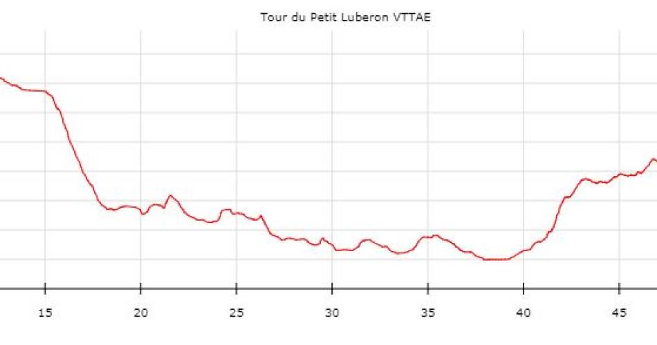 Grand Tour du Petit Luberon en VTT e-bike@CD84